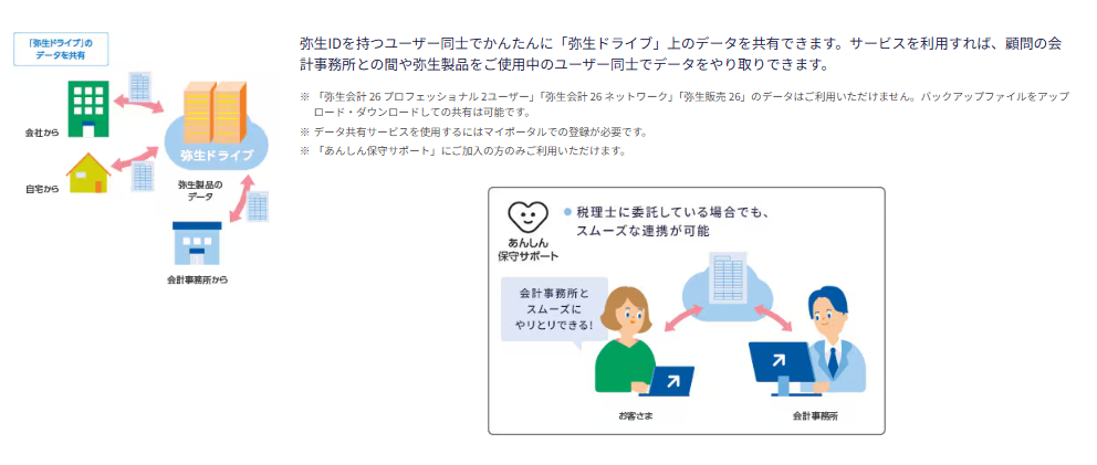 弥生会計紹介画像の3枚目